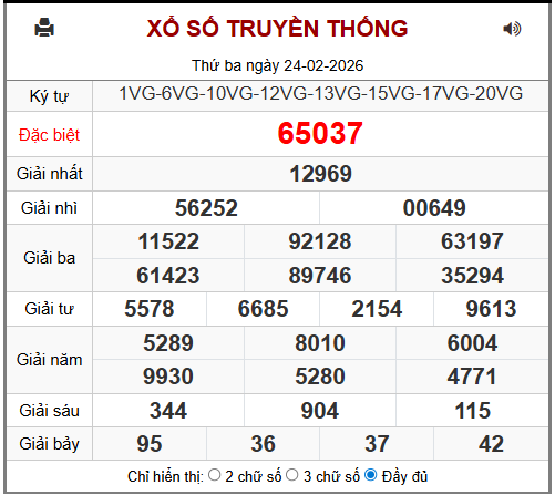 Phân tích-Soi Cầu Xổ Số Miền Bắc thứ tư 25/02/2026