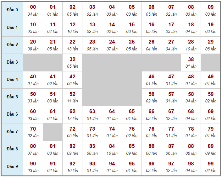 Cầu giải đặc biệt Truyền Thống, 2 ngày trước 24-02-2026