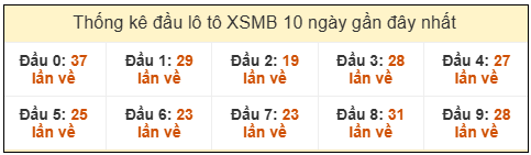 Phân tích-Soi Cầu Xổ Số Miền Bắc thứ năm 26/02/2026