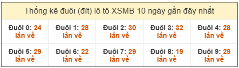 Phân tích-Soi Cầu Xổ Số Miền Bắc thứ năm 26/02/2026