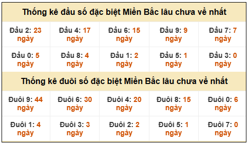 Phân tích-Soi Cầu Xổ Số Miền Bắc thứ năm 26/02/2026