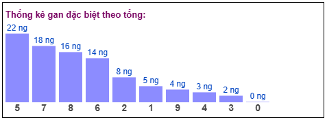 Phân tích-Soi Cầu Xổ Số Miền Bắc thứ năm 26/02/2026