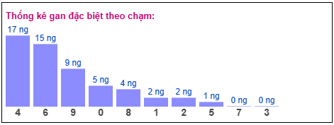 Phân tích-Soi Cầu Xổ Số Miền Bắc thứ năm 26/02/2026
