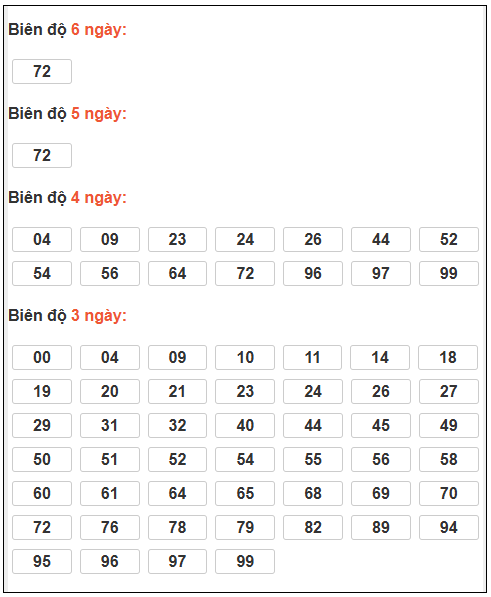 Phân tích-Soi Cầu Xổ Số Miền Bắc thứ năm 26/02/2026