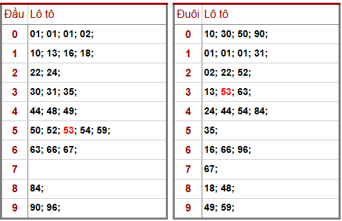 Phân tích-Soi Cầu Xổ Số Miền Bắc thứ năm 26/02/2026