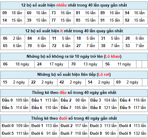 Phân tích-Soi Cầu Xổ Số Miền Bắc thứ năm 26/02/2026