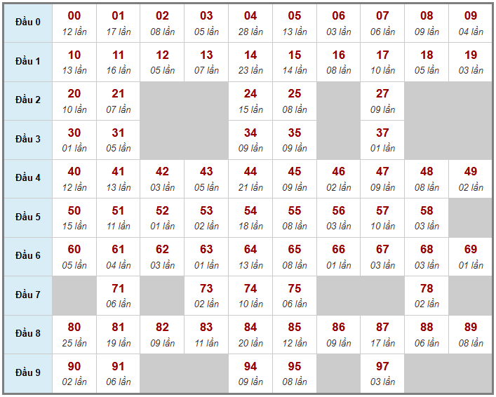 Cầu giải đặc biệt Truyền Thống, 2 ngày trước 25-02-2026