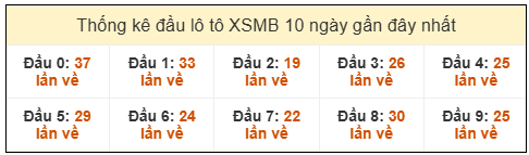 Phân tích-Soi Cầu Xổ Số Miền Bắc thứ sáu 27/02/2026