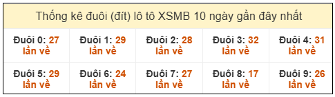 Phân tích-Soi Cầu Xổ Số Miền Bắc thứ sáu 27/02/2026