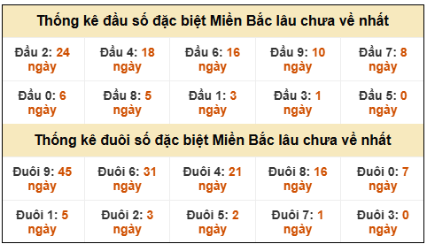 Phân tích-Soi Cầu Xổ Số Miền Bắc thứ sáu 27/02/2026
