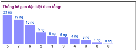 Phân tích-Soi Cầu Xổ Số Miền Bắc thứ sáu 27/02/2026