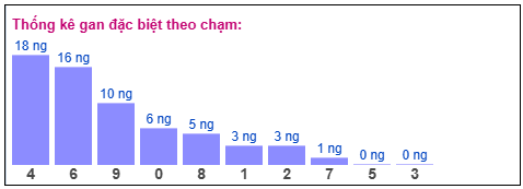Phân tích-Soi Cầu Xổ Số Miền Bắc thứ sáu 27/02/2026