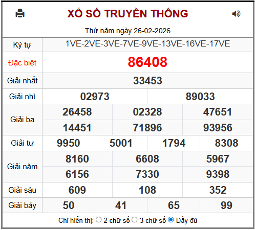 Phân tích-Soi Cầu Xổ Số Miền Bắc thứ sáu 27/02/2026