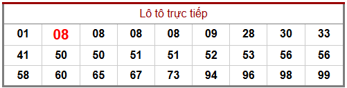 Phân tích-Soi Cầu Xổ Số Miền Bắc thứ sáu 27/02/2026