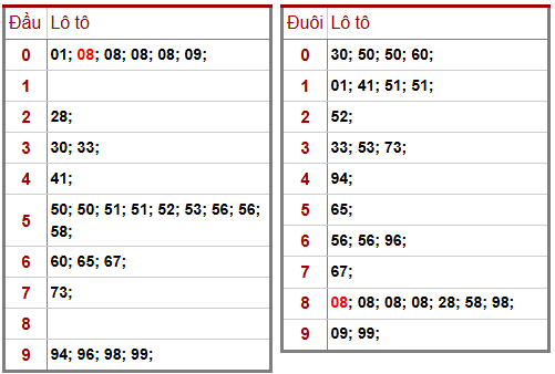 Phân tích-Soi Cầu Xổ Số Miền Bắc thứ sáu 27/02/2026