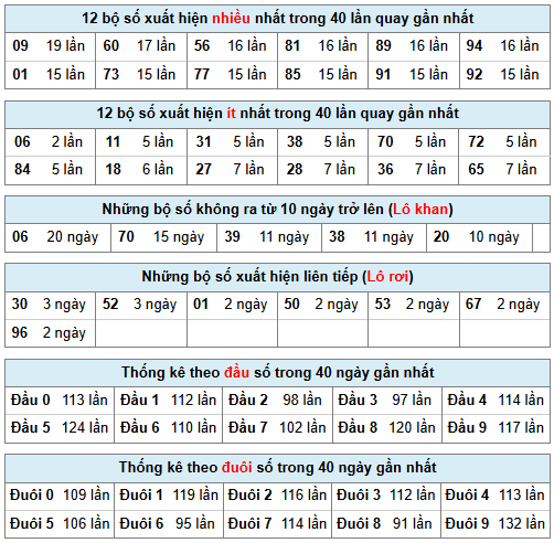 Phân tích-Soi Cầu Xổ Số Miền Bắc thứ sáu 27/02/2026