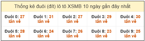 Phân tích-Soi Cầu Xổ Số Miền Bắc thứ bảy 28/02/2026