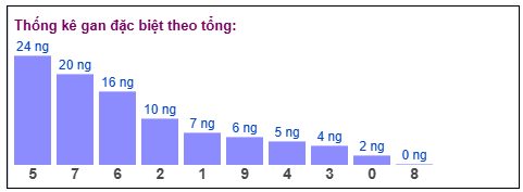 Phân tích-Soi Cầu Xổ Số Miền Bắc thứ bảy 28/02/2026