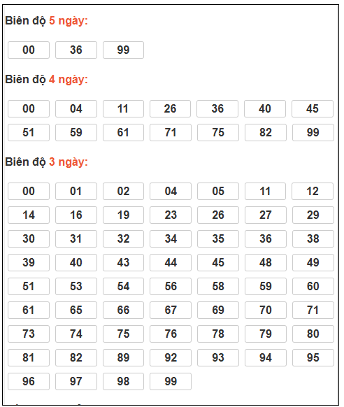 Phân tích-Soi Cầu Xổ Số Miền Bắc thứ bảy 28/02/2026