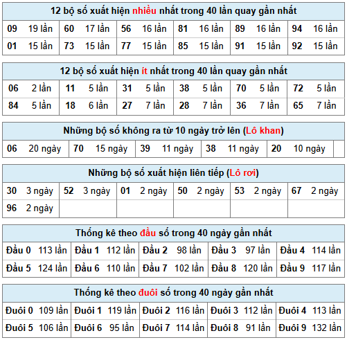 Phân tích-Soi Cầu Xổ Số Miền Bắc thứ bảy 28/02/2026