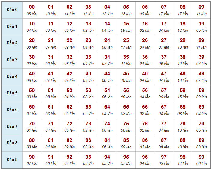 Cầu giải đặc biệt Truyền Thống, 2 ngày trước 27-02-2026