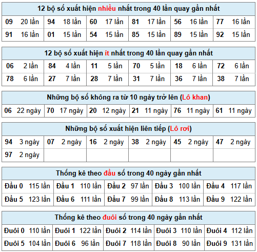 Phân tích-Soi Cầu Xổ Số Miền Bắc chủ  nhật 01/03/2026