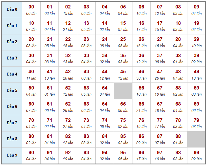 Cầu giải đặc biệt Truyền Thống, 2 ngày trước 28-02-2026