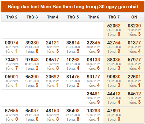 Phân tích-Soi Cầu Xổ Số Miền Bắcchủ nhật 01/03/2026