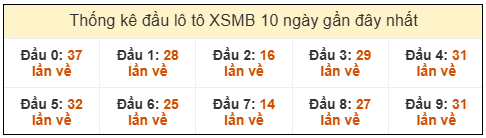 Phân tích-Soi Cầu Xổ Số Miền Bắc thứ hai 02/03/2026