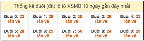 Phân tích-Soi Cầu Xổ Số Miền Bắc thứ hai 02/03/2026