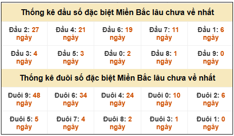 Phân tích-Soi Cầu Xổ Số Miền Bắc thứ hai 02/03/2026
