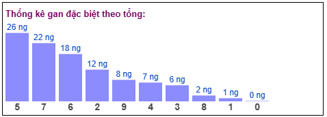 Phân tích-Soi Cầu Xổ Số Miền Bắc thứ hai 02/03/2026