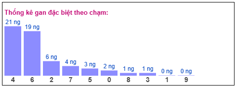 Phân tích-Soi Cầu Xổ Số Miền Bắc thứ hai 02/03/2026