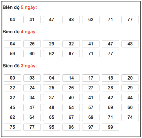 Phân tích-Soi Cầu Xổ Số Miền Bắc thứ hai 02/03/2026