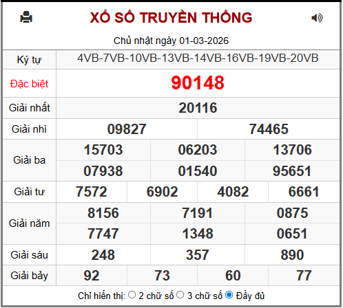 Phân tích-Soi Cầu Xổ Số Miền Bắc thứ hai 02/03/2026