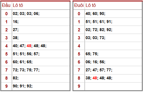 Phân tích-Soi Cầu Xổ Số Miền Bắc thứ hai 02/03/2026