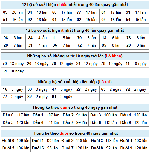Phân tích-Soi Cầu Xổ Số Miền Bắc thứ hai 02/03/2026