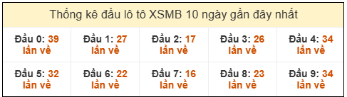 Phân tích-Soi Cầu Xổ Số Miền Bắc thứ ba 03/03/2026
