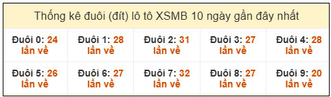 Phân tích-Soi Cầu Xổ Số Miền Bắc thứ ba 03/03/2026