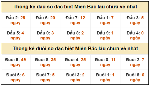 Phân tích-Soi Cầu Xổ Số Miền Bắc thứ ba 03/03/2026