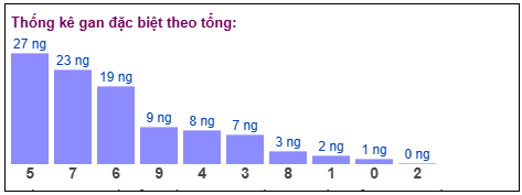 Phân tích-Soi Cầu Xổ Số Miền Bắc thứ ba 03/03/2026