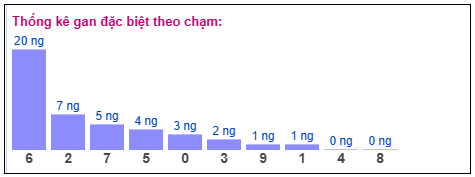 Phân tích-Soi Cầu Xổ Số Miền Bắc thứ ba 03/03/2026