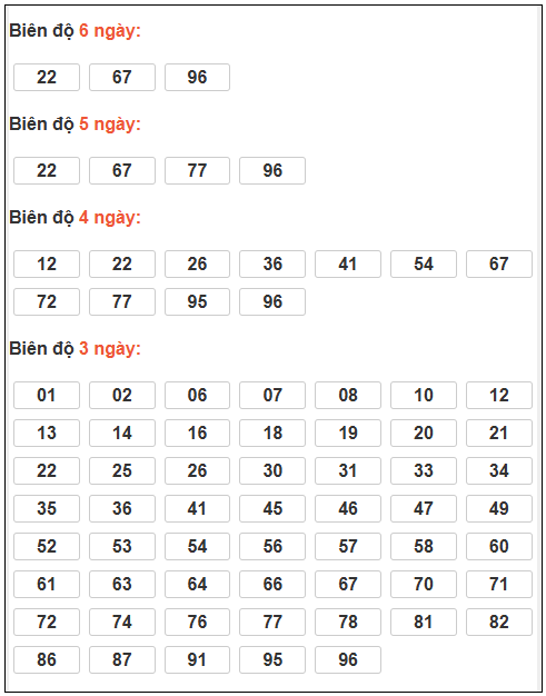 Phân tích-Soi Cầu Xổ Số Miền Bắc thứ ba 03/03/2026