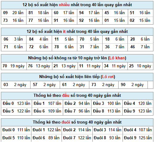 Phân tích-Soi Cầu Xổ Số Miền Bắc thứ ba 03/03/2026