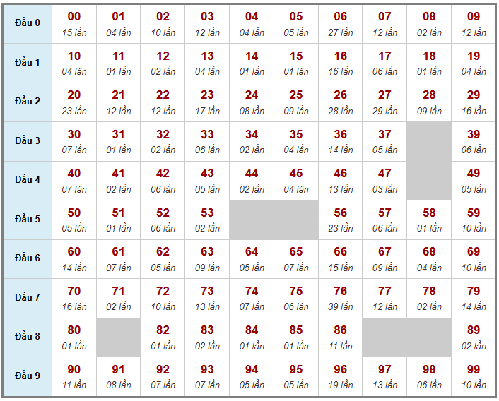 Cầu giải đặc biệt Truyền Thống, 2 ngày trước 02-03-2026