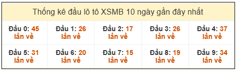 Phân tích-Soi Cầu Xổ Số Miền Bắc thứ tư 04/03/2026