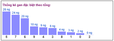 Phân tích-Soi Cầu Xổ Số Miền Bắc thứ tư 04/03/2026