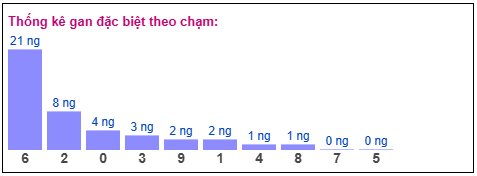 Phân tích-Soi Cầu Xổ Số Miền Bắc thứ tư 04/03/2026
