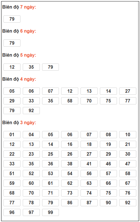 Phân tích-Soi Cầu Xổ Số Miền Bắc thứ tư 04/03/2026
