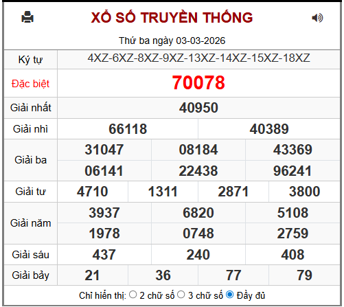Phân tích-Soi Cầu Xổ Số Miền Bắc thứ tư 04/03/2026